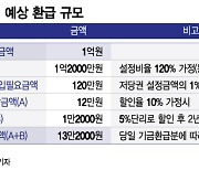 [Q&A]"저도 자영업자, 25만원 받나요?"…국민주택채권 환급 대상은