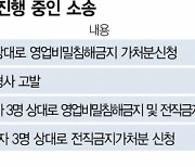 '롯데 이직' 앞둔 삼바 직원, 문서 유출하려다 덜미