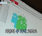 '미우새' 김준호, ♥김지민 母 위해 임영웅 티켓팅 성공 "별 땄다"[★밤TView]