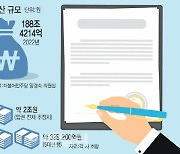 '유산싸움' 막는 유언대용신탁 시장…3조원대 판 커졌다