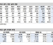 화승엔터프라이즈, 주가 바닥 기대감 속 턴어라운드 예상…목표가↑-신한