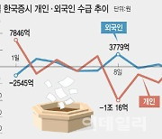 산타 랠리 vs 양도세 폭탄 회피…딜레마 빠진 개미