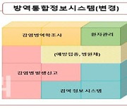 방역통합정보시스템 시범운영 시작…예방접종증명서 앱 종료