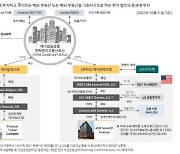 제이알글로벌리츠 '벨기에 파이낸스 타워' 세가지 호재