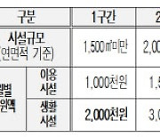 영하 10℃↓ 한파…서울시·복지부 취약계층 지원대책 마련