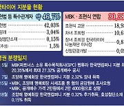 점입가경 한국타이어 집안싸움..향후 변수와 시나리오는