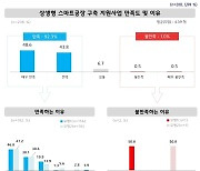 中企 10곳 중 9곳, 삼성 스마트공장 지원에 '만족'