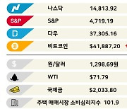 말만 탈중국? 조용히 점령하는 중국산 [3분 브리프]