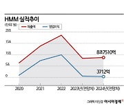 [M&A막전막후]HMM 인수전…우선협상대상자 선정 늦어진 이유는