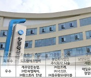 농식품부, 2023년 도축・집유장 HACCP 적정성 결과 발표