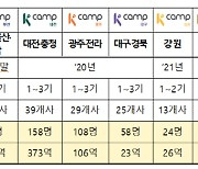 예탁결제원, `K-캠프` 통해 창업 생태계 지역 불균형 해소 앞장