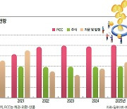 [2024 글로벌 금융 산업 전망 ③] IB, 사업 모델 재편과 첨단기술 투자로 효율성과 생산성 강화