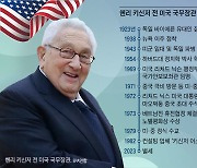 [글로벌 리더] ‘美 외교 전설’ 헨리 키신저 전 국무장관 별세 | “오직 국익만 존재” 적과도 타협, 냉전 시대 세계질서 바꿔