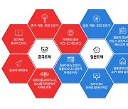 서울디지털대 국제학과 신·편입생 모집