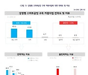 삼성 스마트공장 지원 中企 만족도 92.3%…5년 연속 상승