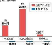 개미, 2차전지주 탈출 '러시'… 전문가 "내년 상저하고"