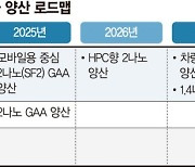 차세대 EUV 장비 주도권 잡은 삼성, ‘2나노 시대’ 먼저 연다