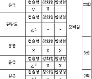 평가위, 확률형 아이템 자율규제 11월 미준수 게임물 9종 공개