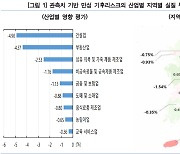 강수량 1m 증가하면 경제성장 2% 이상 뒷걸음질.. 제주는 더  직격탄