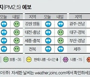 [오늘의 날씨] 12월 18일