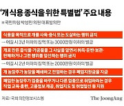 ‘개 식용 금지법’ 급물살…‘최대 4조원 요구’ 보상 조율이 과제