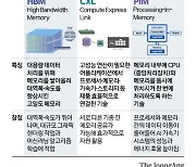 다가올 AI시대, 차세대 반도체 3대장 뜬다