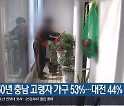 2050년 충남 고령자 가구 53%…대전 44%