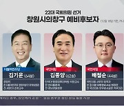 22대 국회의원 선거 창원시 의창구 예비후보자