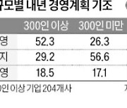 기업 10곳 중 4곳 "내년에 긴축"