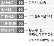 韓 제안 6G 주파수, 세계 표준 후보로 채택