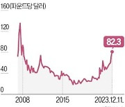 우라늄 16년 만에 최고가…공급난 심각