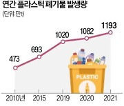 내년 4월부터 '재생원료 비율' 인증 도입