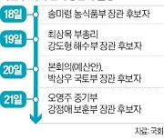 '청문회 슈퍼위크' 시작…20일 예산안 처리 또 미뤄지나