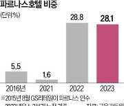 "인터컨 리뉴얼 전 고객 늘리자"…파르나스, 통합 멤버십 선보여