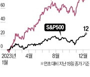 올 주가 75% 상승…'매그니피센트7'이 美 증시 이끌었다