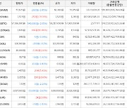 가상화폐 비트코인 -549,000원 하락한 57,386,000원에 거래