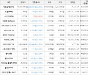 가상화폐 스택스 상승세... 전일대비 +2.43%