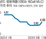 K반도체 고민거리 ‘낸드’도 생성형 AI 덕분에 온기 확산