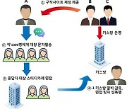 '부산 알바 면접 빙자 강제추행' 혐의 40대 키스방 동업자도 재판