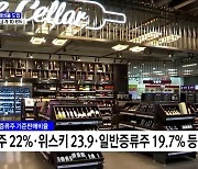 내년부터 소주 가격 10% 인하···기준판매비율 도입