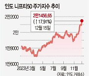 증시 자금, 중국서 인도·브라질로… 신흥국 금융 질서 재편