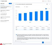 옵스나우, AI 서비스 ‘옵스나우 인사이트(OpsNow Insight)’ 공개