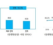 삼성그룹이 돕는 ‘스마트공장 변신’.... 중기 10곳 중 9곳이 ‘만족’