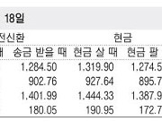 [표] 외국환율고시