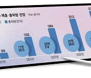 "애플 생큐" … 삼성·LG, 中추격 막고 OLED 활짝