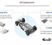 알멕, 전기차 핵심 고객사 확보…"올해 영업익 109% 증가할 것"-NH