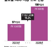 화이자가 56조 베팅한 ADC…전방위로 불붙는 주도권 싸움