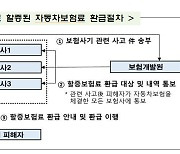 1년간 車보험사기 피해자 2633명에 할증보험료 12.8억 환급