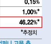 더 견고해지는 조현범 경영권...우회로 찾는 MBK