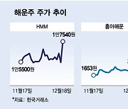 수에즈 또 막히나…해운주 동반 강세 마감